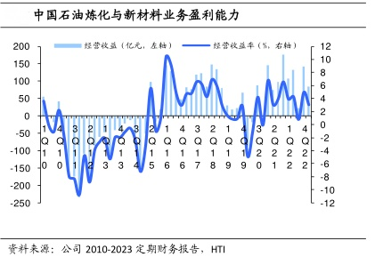 2025年石化行業盈利有望提升(圖1) 2.png